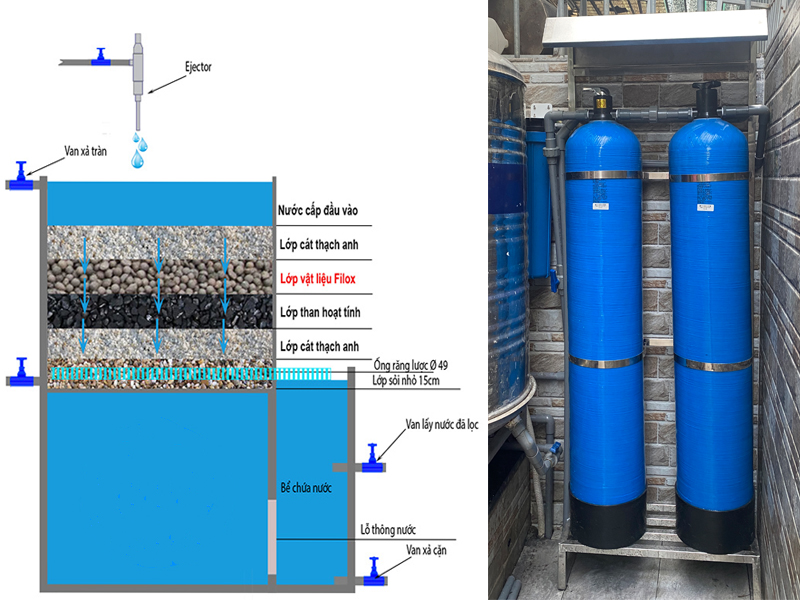 Than gáo dừa được sử dụng nhiều trong bể lọc và cột lọc nước giếng khoan