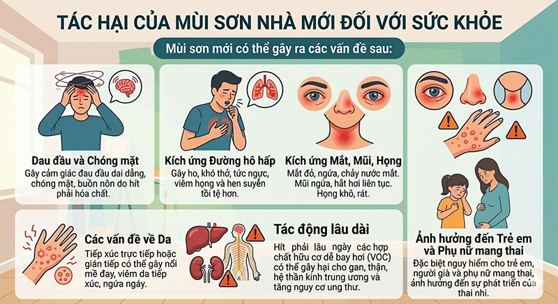 Mùi sơn nhà mới gây nhiều tác hại tới sức khỏe